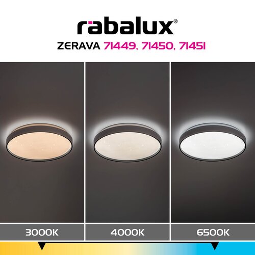 Zerava (71451)